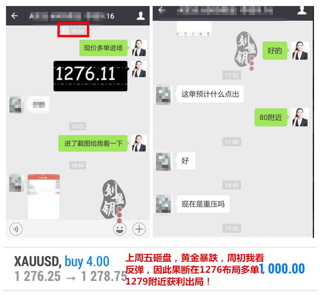 刘盈玥11.1黄金U型筑底，回调1275做多就是顺势为王！