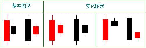 宋清婉：每日课堂孕育形态精品讲解