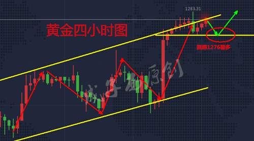 成子西：6.6加息临近黄金不跌反涨，上冲千三指日可待，金银布局空单解套