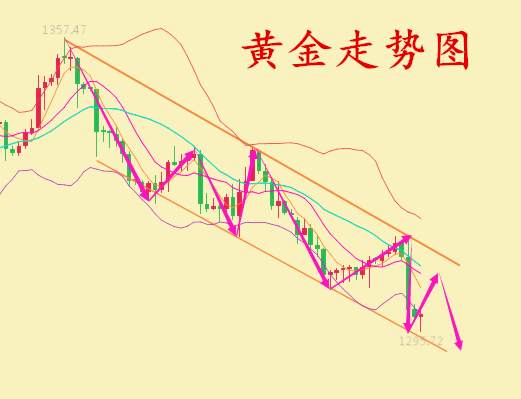 何氏论金：大势已定多难逃被套，9.21黄金操作解套