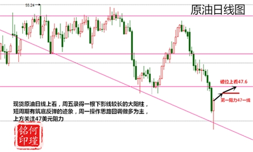 何瑾铭5.6非农已成往事，5.8黄金原油走势分析操作建议