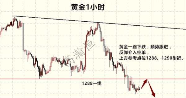 高瀚恒：9.28黄金白银暴跌如何操作