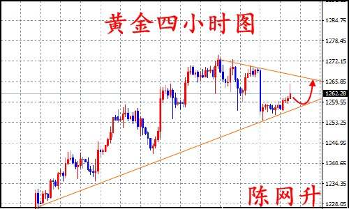 陈网升:8.8黄金原油高空争夺晚间行情分析操作建议
