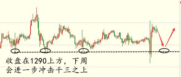 温尚樊：8.27看完年会看非农，大起大落怎么走？