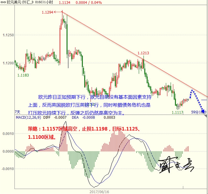 盛文兵:美元高位区间震荡 黄金外汇震荡下行