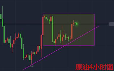 余天翼8.24黄金原地蓄势待发.原油EIA声东击西