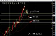 张尧浠：黄金FED决议前谨慎回涨、美元难逃还是黄金厄运