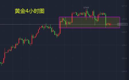 余天翼：8.7黄金止步不前，原油前景大好
