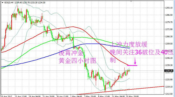 5.17黄金多头蓄势待发，原油深调大趋势多配合短空