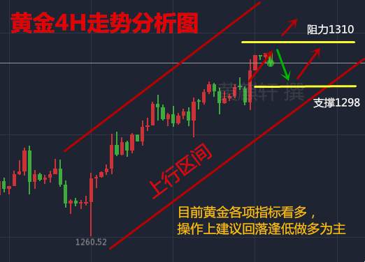 黄麒轩：10.16黄金企稳千三可继续多，日内黄金操作建议及空单解套