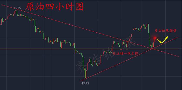 齐浩铭：5.27黄金原油下周行情展望！套单何解？