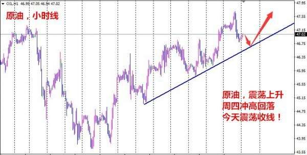 王灿融：7.21金银油日内行情分析与操作建议附黄金解套
