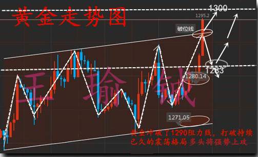 王瑜铖：避免被套找出问题是关键！11.20黄金怎么操作解套