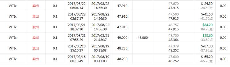 交易员洞察121期-浅淡止损背后的思维