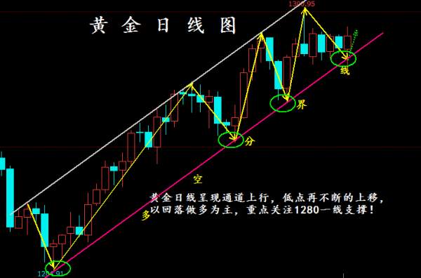 温尚樊：8.27金价从闪崩到暴拉，高位震荡能否突破千三？