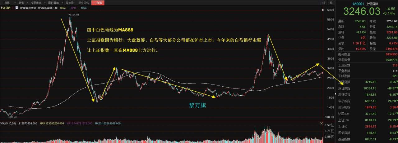10.26黄金原油：为什么别人都在赚钱而你在亏钱？--黎万旗