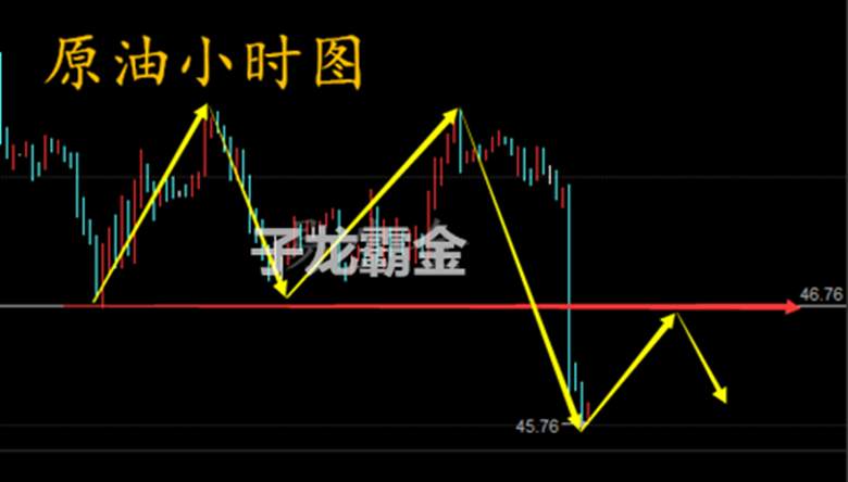 子龙霸金：6.8金评，EIA原油跳伞，多单怎么解？
