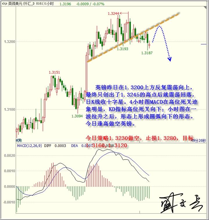 盛文兵：原油EIA之前市场谨慎，黄金非美高位做空