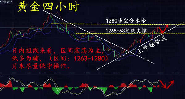 沈云伊：7.31黄金空头即将止步，多头征途踏上旅程！
