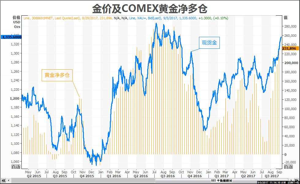 【图解】五大理由支撑黄金坐稳“避险之王”宝座！