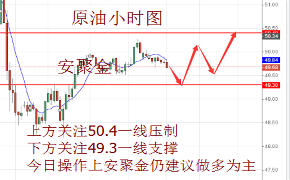 安聚金:5.30避险助推金价飞涨,今日黄金原油走势分析及操作建议
