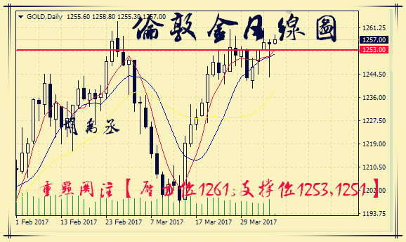 胡禹丞:4.6原油利空暴跌,原油黄金操作建议!
