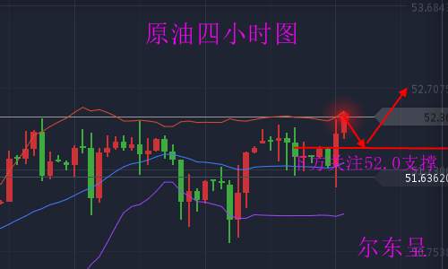 尔东呈10.24黄金1280空，原油延长减产助攻多头
