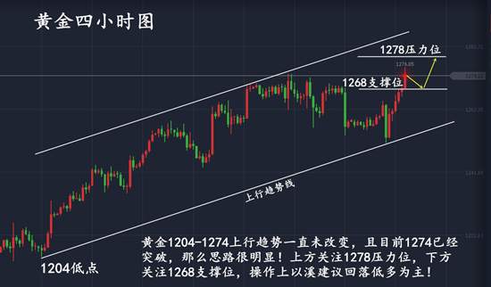 舒以溪：黄金多头不可阻挡，顺、10次翻仓，逆、血本无归！