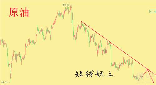 短线妖王：做空连胜 6.21黄金周中震荡整理