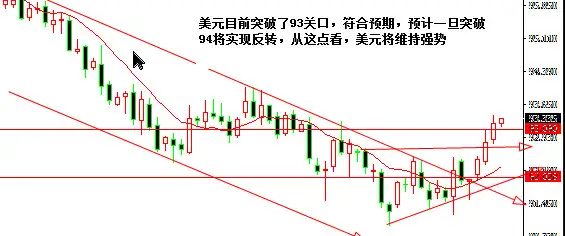 肖宇梵晚评：9.28黄金年底反弹都是空 原油已开启牛市