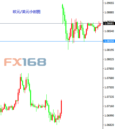 4月25日交易推荐之以小博大:欧元与黄金