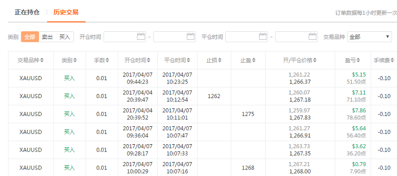 我问交易员|“风控为王”重大数据，无法把控，观望看电影