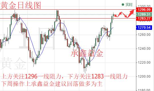 8.12-8.14周评黄金解套 本周回顾及下周行情预测及操作策略