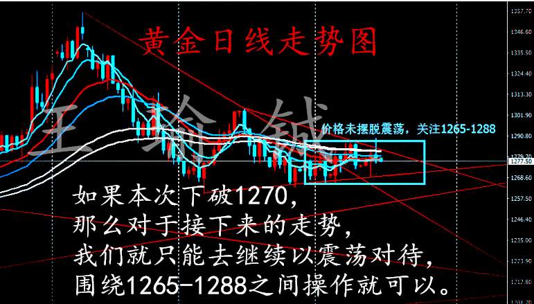 王瑜铖：11.17黄金宽幅持续震荡后市怎么看？单子怎么解