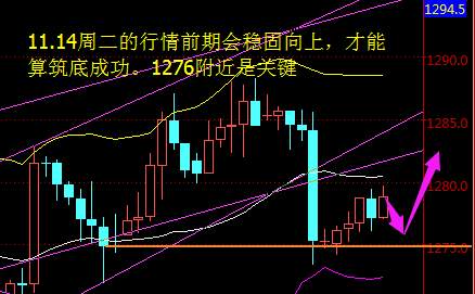 聂昱语：11.14今晚金融大佬聚会，要大闹黄金市场