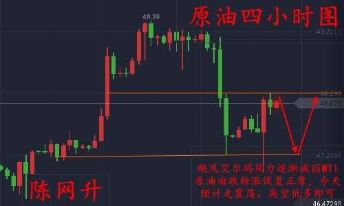 陈网升：9.12闪蹦黄金企稳必涨、飓风减弱原油修整