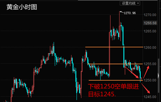左银恩:4.10黄金1250破位空单跟进,原油上看53。