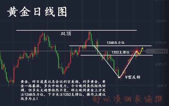 舒以溪：黄金喜怒无常，多空你来我往，唯有我能把控市场！