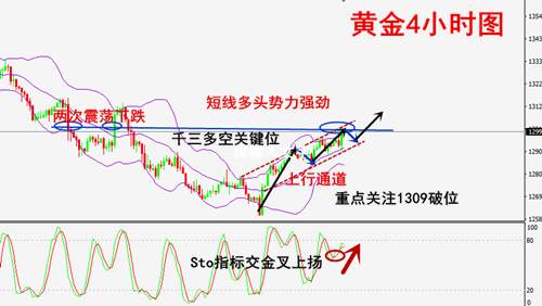 袁祺鸿：10.16黄金能否站稳千三，日内操作策略附解套