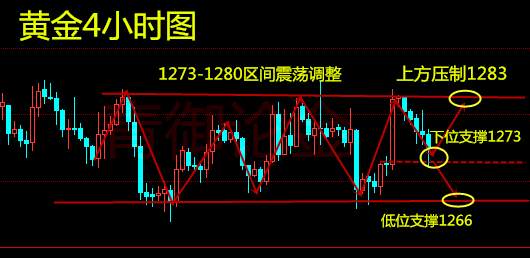 青御论金：11.8黄金原油走势分析策略点到为止。