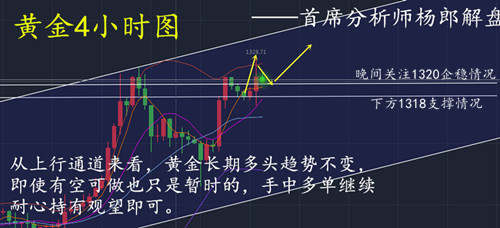 杨郎解盘：非农之夜嗨翻天，黄金多空把握完美获利，后市行情怎么看？