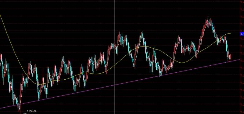 usdcad获得一个很好的做多机会