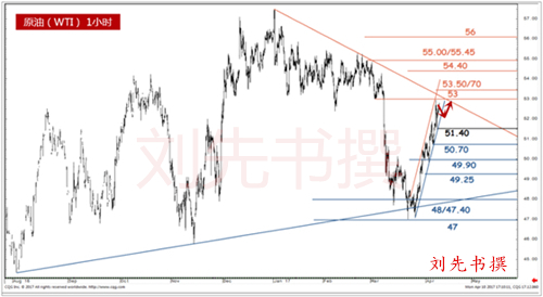 刘先书:4.16-17朝鲜试弹失败黄金确要飞天,周一黄金 原油提前预测