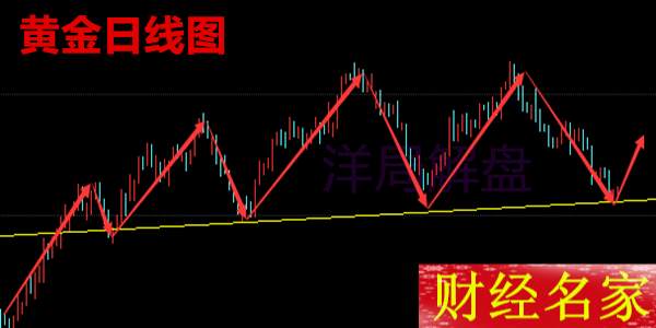 洋局解盘：7.13晚评黄金原油晚间初请数据怎么操作，走势分析【在线指导】