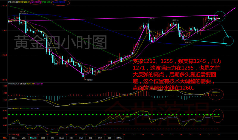 金世落玥:5.30早评黄金高位上涨,原油中线布局 早间金油操作策略