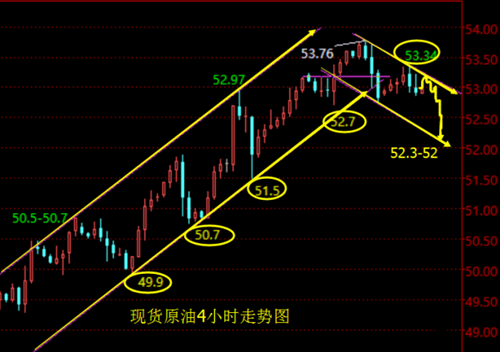 张菀玥:4.17黄金避险持续发力上看1300 原油回调企稳多