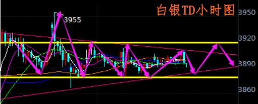 肖宇梵：8.24晚评黄金T+D白银T+D走势分析及操作建议