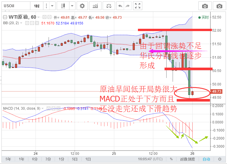 任辰逸:5.26早评OPEC维也纳大会召开 原油下挫击穿50大关附解套