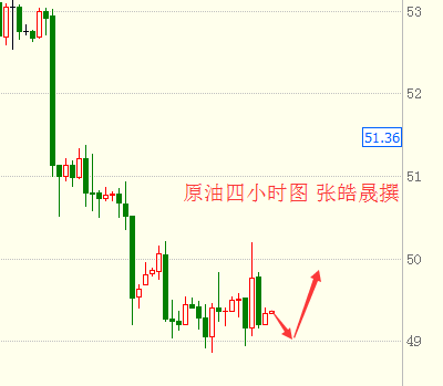 张皓晟：税改诱黄金多头陷阱抽空 现货原油先扬后抑预见顶