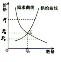 金椽栐：黄金下方有空间，原油库存仍为王